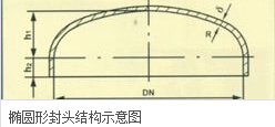 椭圆形封头